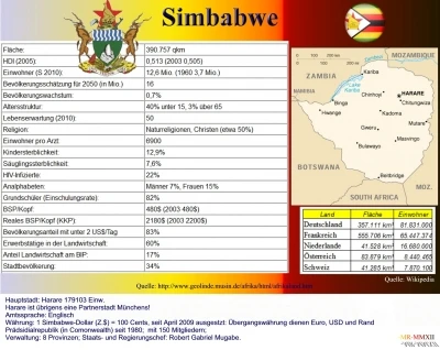Simbabwe-Statistik.jpg